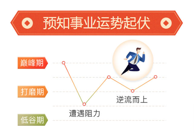 测试内容对您有什么帮助